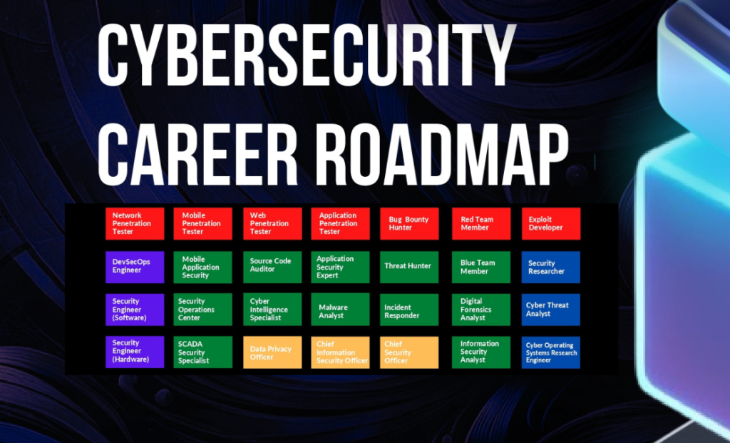 Cyber Security Career Roadmap: Your Guide to Success in Cybersecurity