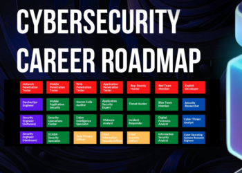 Cyber Security Career Roadmap: Your Guide to Success in Cybersecurity