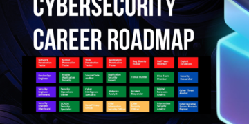 Cyber Security Career Roadmap: Your Guide to Success in Cybersecurity
