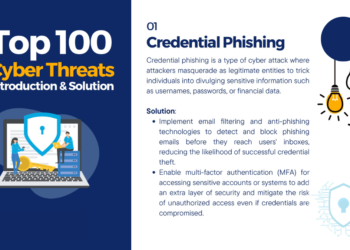 Top 100 Cyber Threats PDF