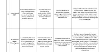 Top 100 Cybersecurity Vulnerabilities PDF