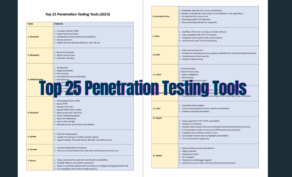 The Ultimate Guide to Top 25 Penetration Testing Tools