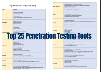 The Ultimate Guide to Top 25 Penetration Testing Tools