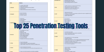 The Ultimate Guide to Top 25 Penetration Testing Tools