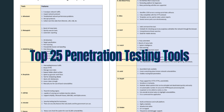 The Ultimate Guide to Top 25 Penetration Testing Tools