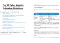 Top 50 Cyber Security Interview Questions