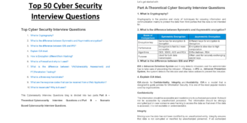 Top 50 Cyber Security Interview Questions
