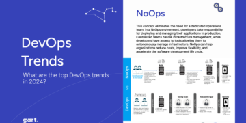 Top DevOps Trends in 2024