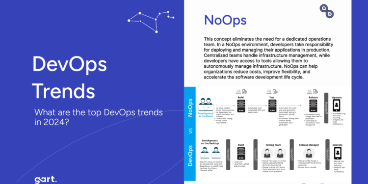 Top DevOps Trends in 2024 - it.connect4techs.com Top DevOps Trends in 2024