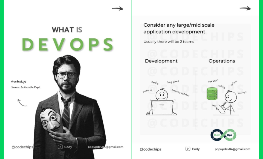 What is DevOps: PDF Guide