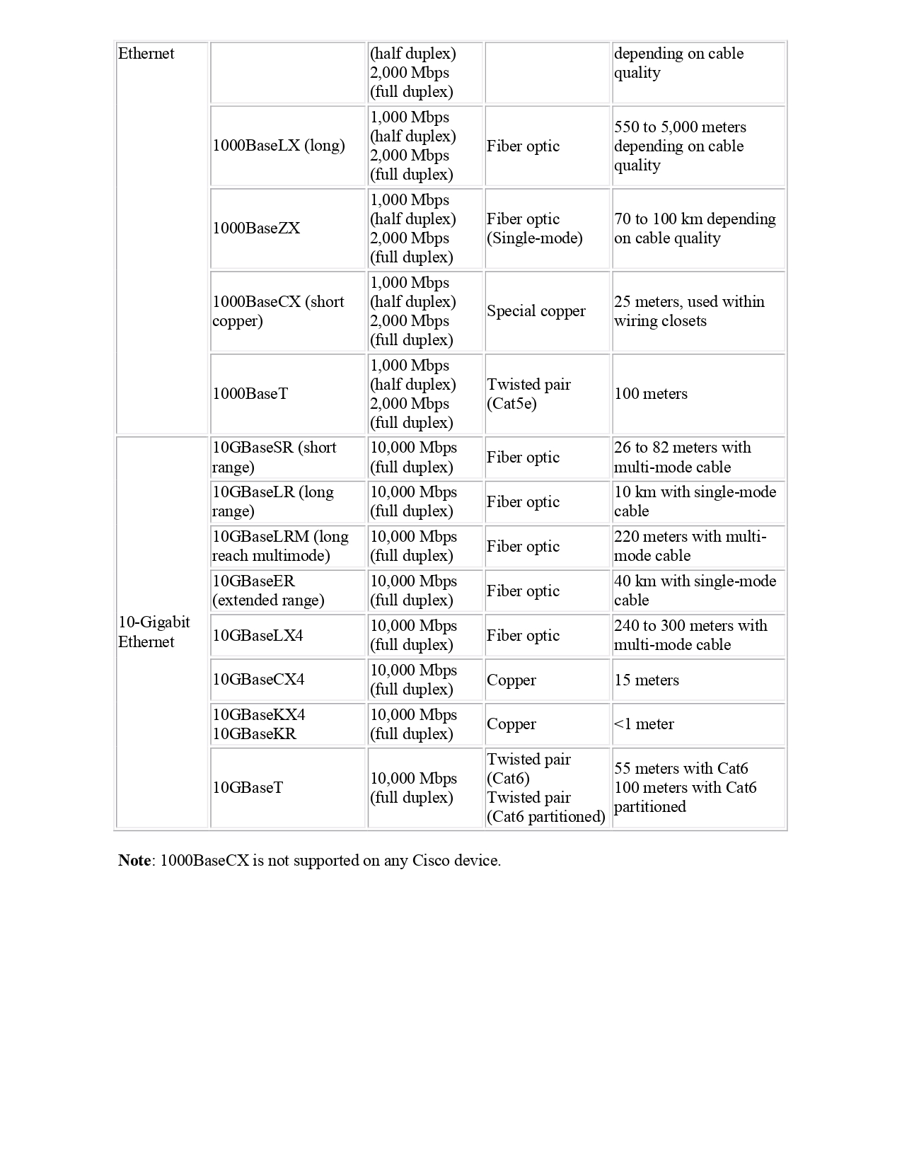 Network Switching Notes Pdf It Connect4techs