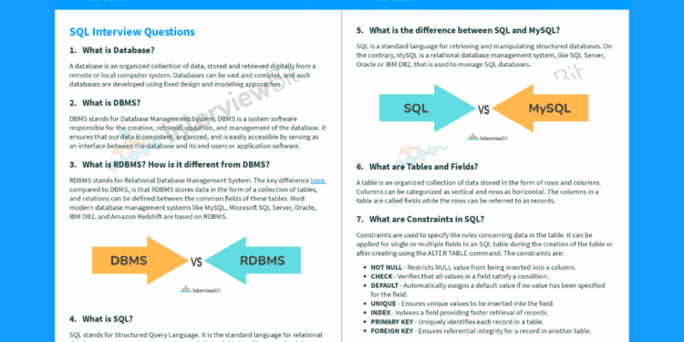 66 SQL Interview Questions (PDF)