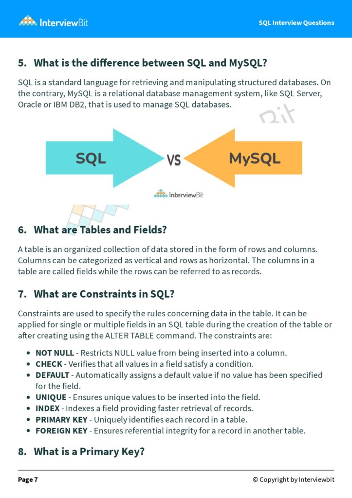 66 SQL Interview Questions (PDF)