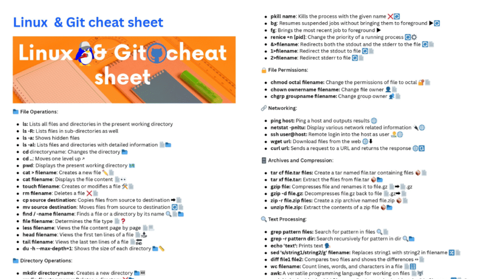 Linux and Git Cheat Sheet PDF