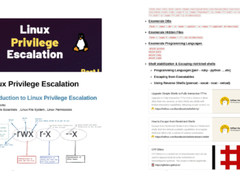 Linux Privilege Escalation PDF