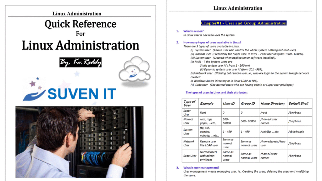 Quick Reference For Linux Administration PDF