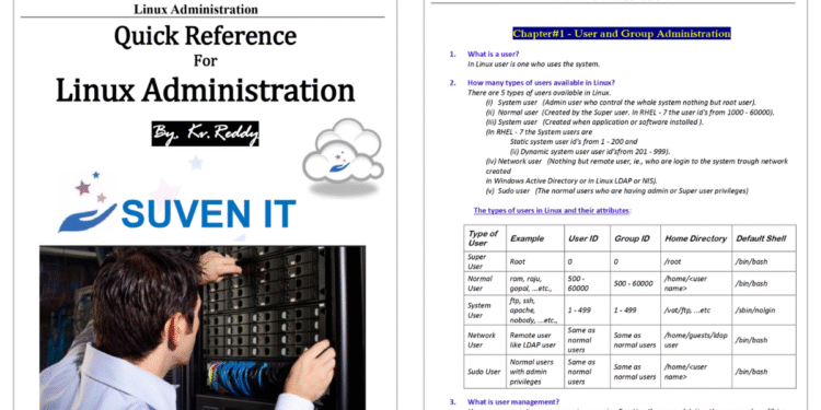 Quick Reference For Linux Administration