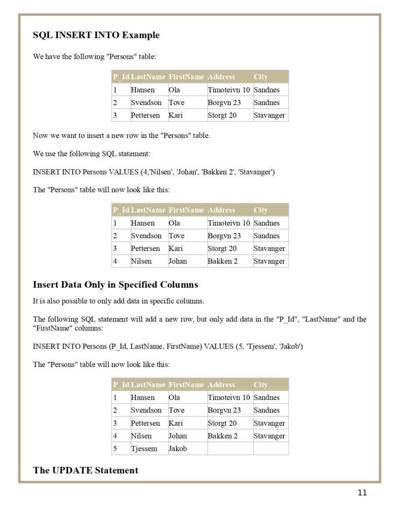 SQL Basics and Advanced PDF