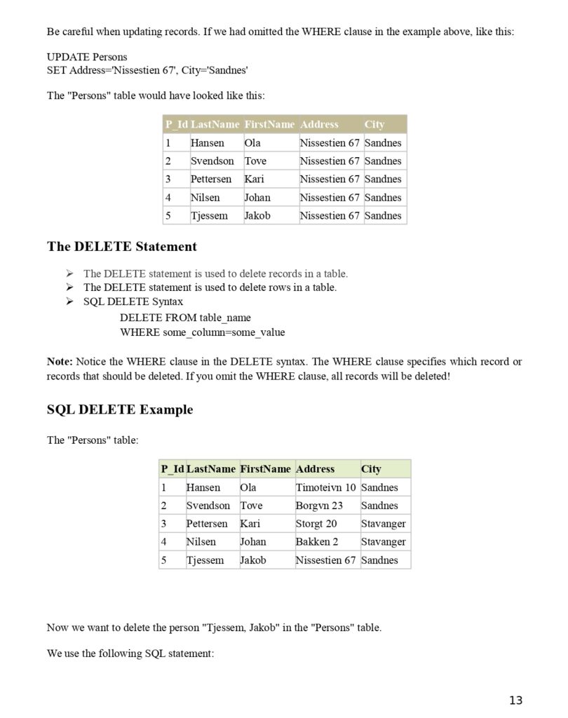 SQL Basics and Advanced PDF