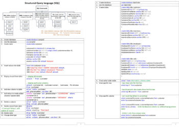 SQL Cheat Sheet Reference