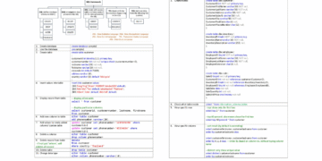 SQL Cheat Sheet Reference