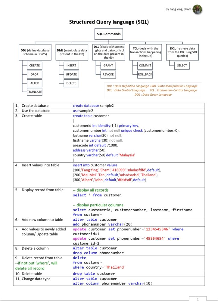 SQL Cheat Sheet Reference