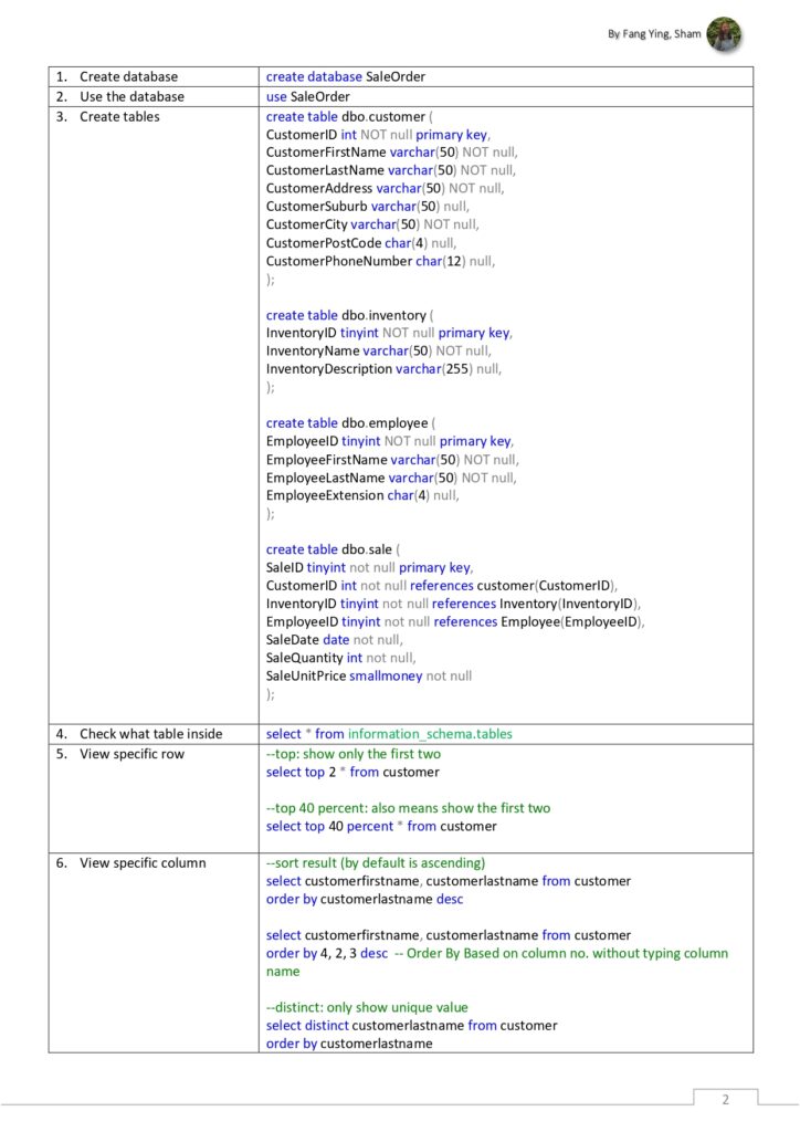 SQL Cheat Sheet Reference
