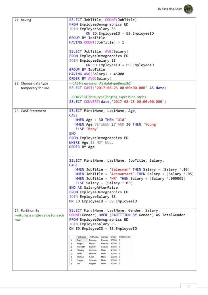 SQL Cheat Sheet Reference