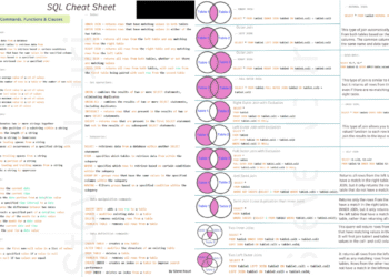 SQL Cheat sheet