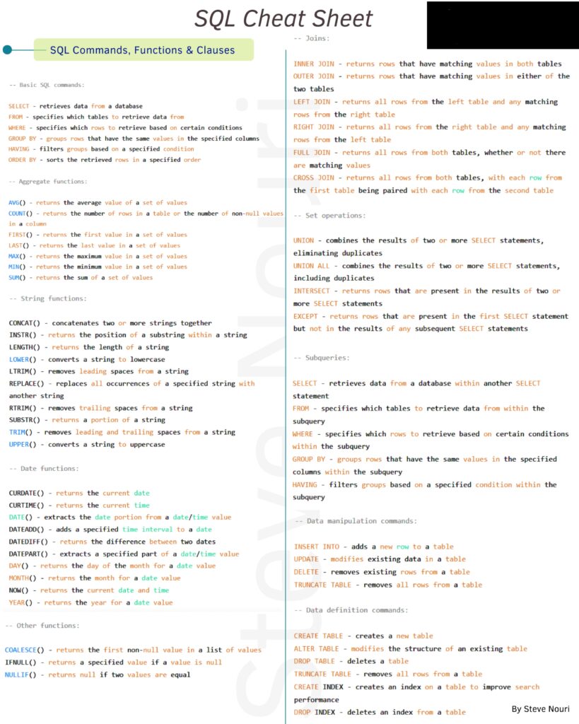 SQL Cheat Sheet