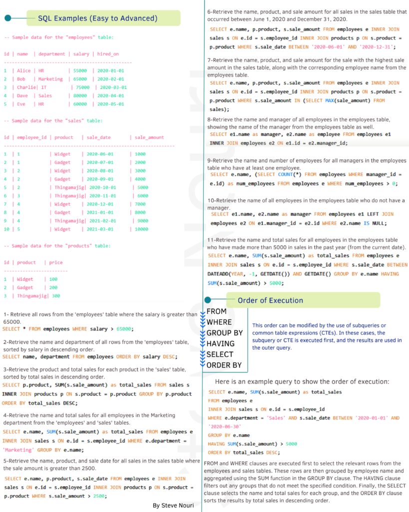 SQL Cheat Sheet