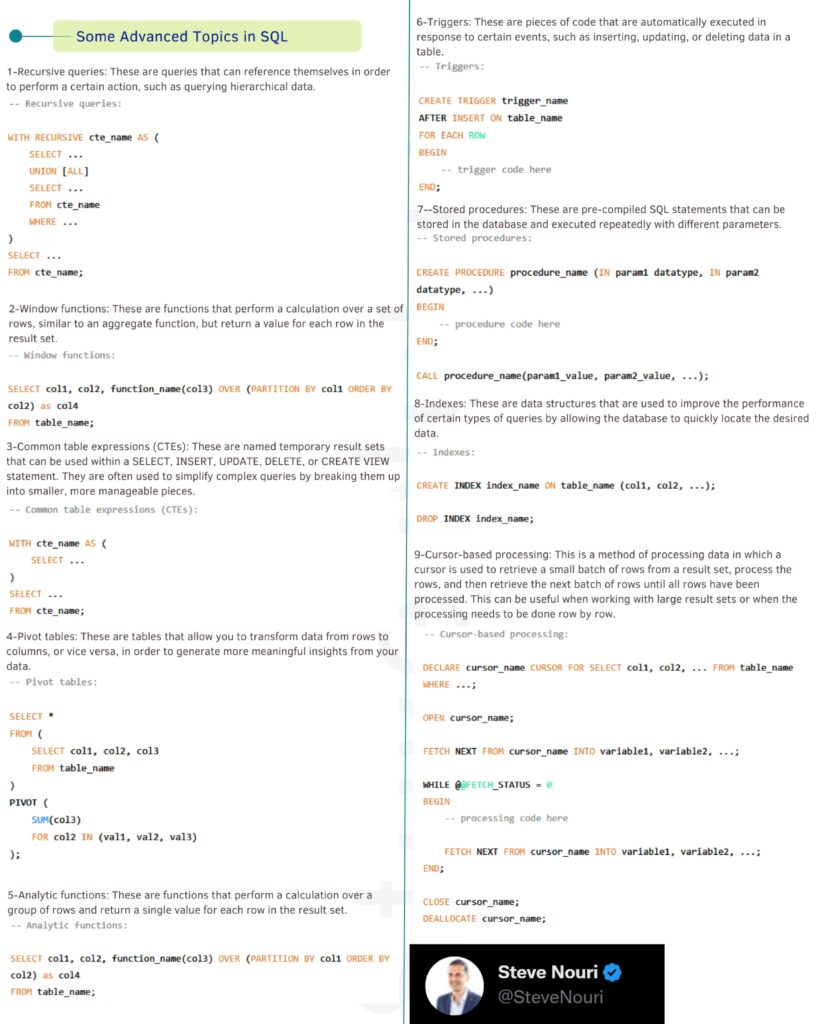 SQL Cheat Sheet