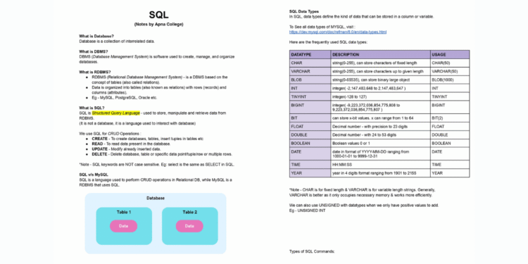 SQL Complete Notes
