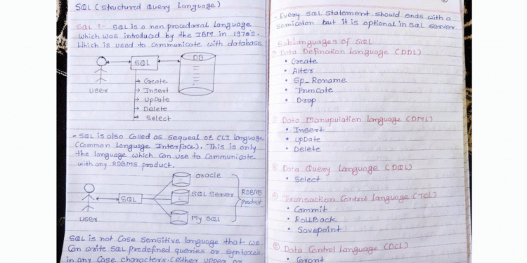 SQL Handwritten Notes