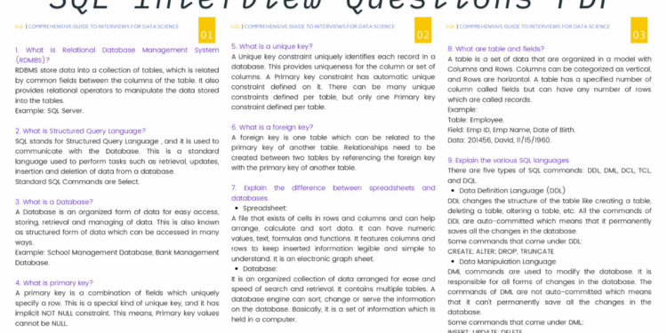 SQL Interview Questions pdf