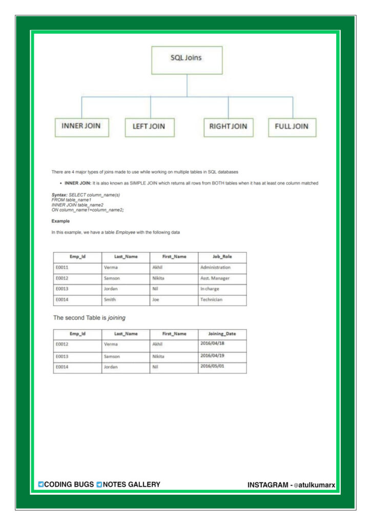 SQL Notes Zero To Hero (PDF)
