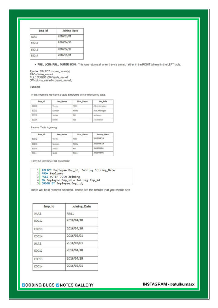 SQL Notes Zero To Hero (PDF)