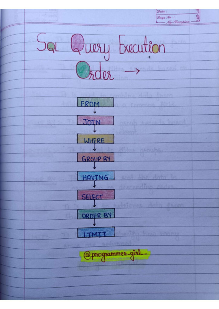 SQL Roadmap Handwritten PDF