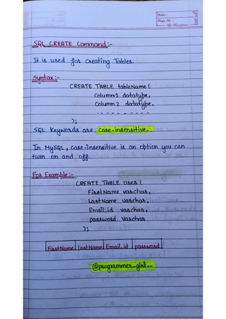 SQL Roadmap Handwritten PDF
