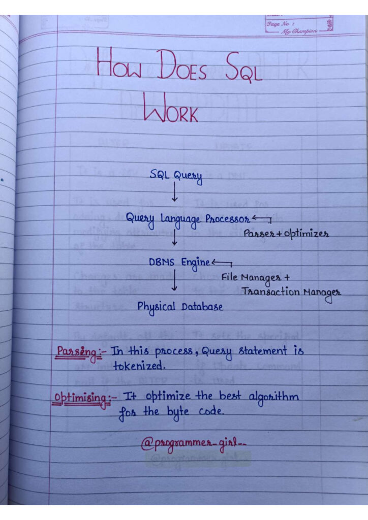 SQL Roadmap Handwritten PDF