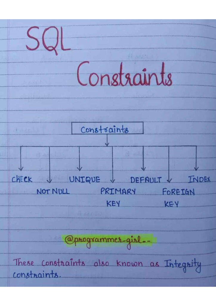 SQL Roadmap Handwritten PDF