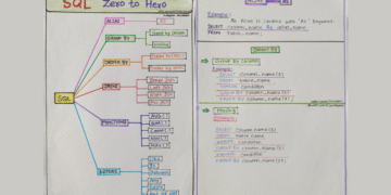 SQL ZERO TO HERO