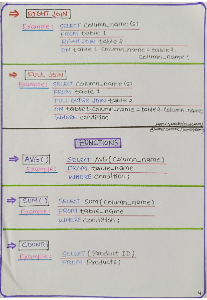 SQL Zero TO Hero Handwritten PDF