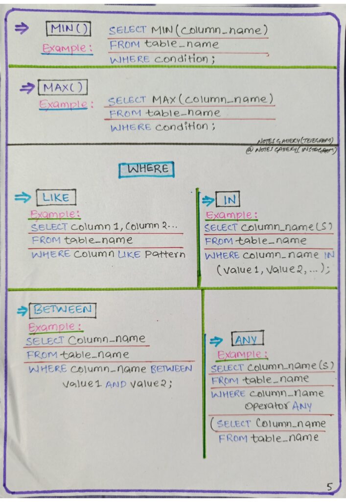 SQL Zero TO Hero Handwritten PDF