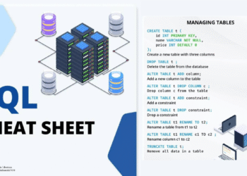 Sql Mastery Cheat Sheet
