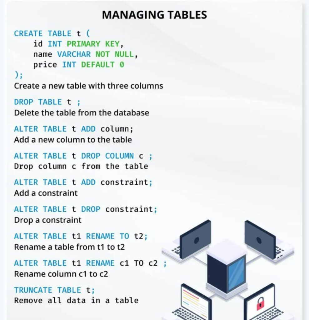 Sql Mastery Cheat Sheet