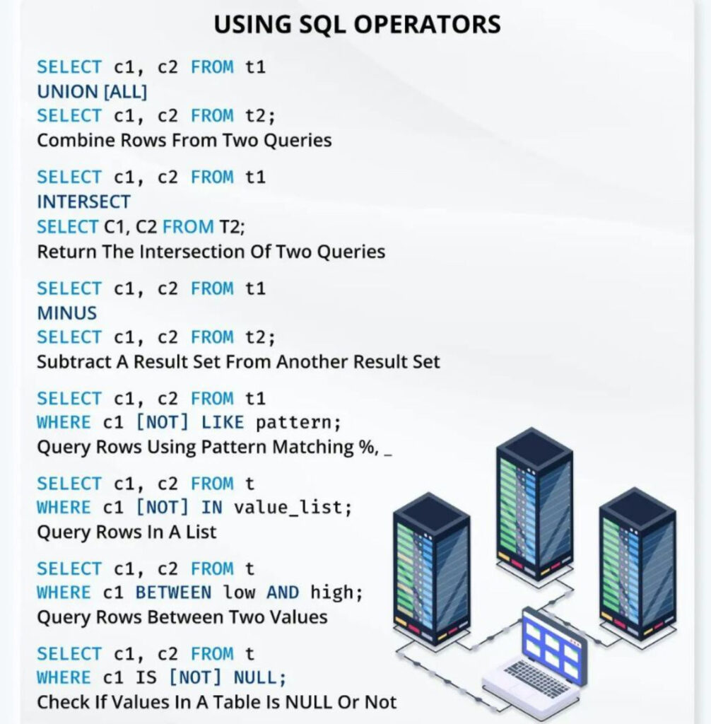 Sql Mastery Cheat Sheet