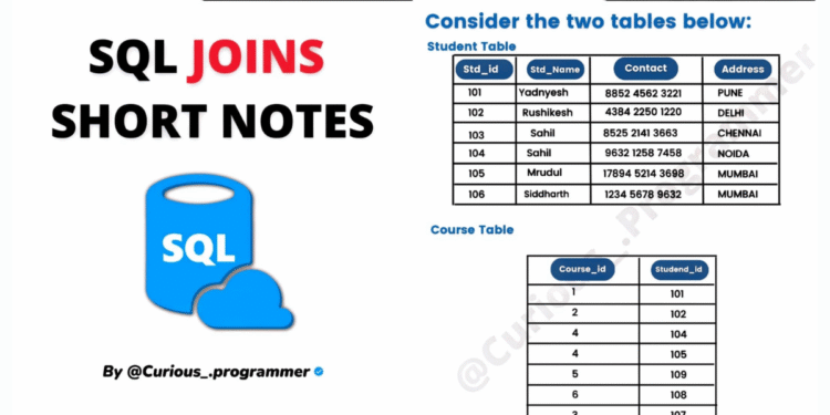 SQL Joins Short Notes PDF