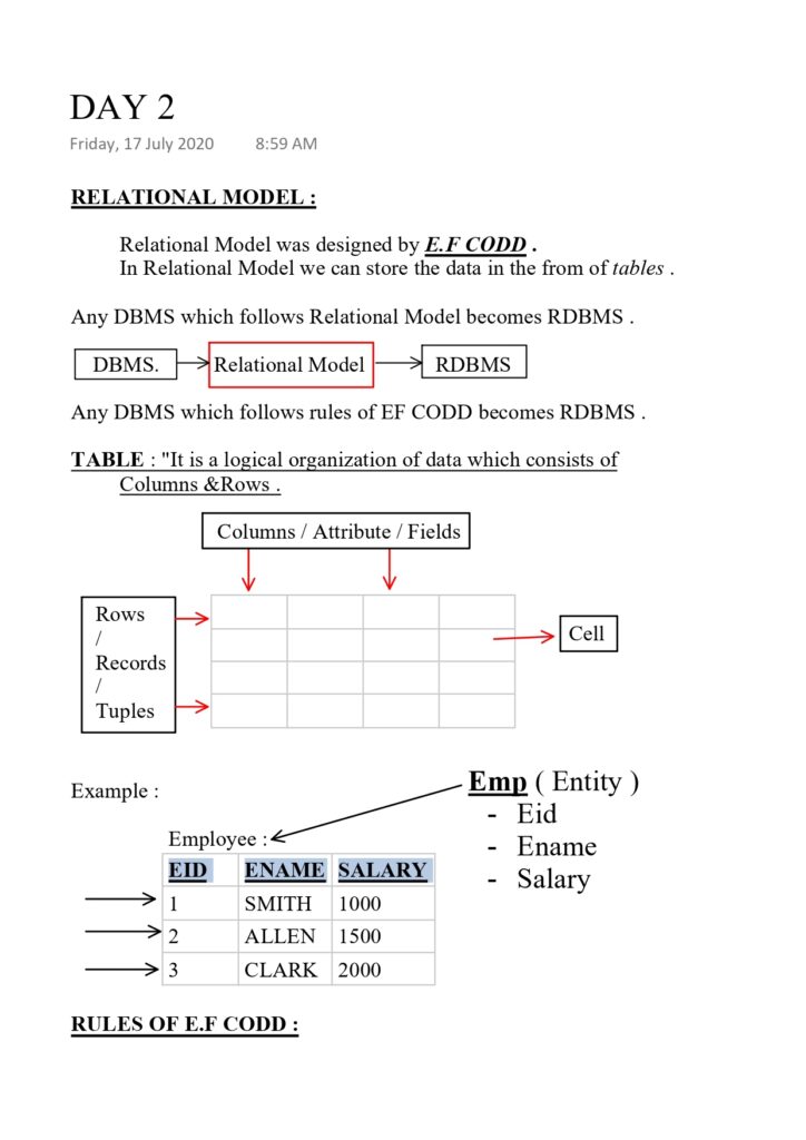 Study SQL in 22 Days