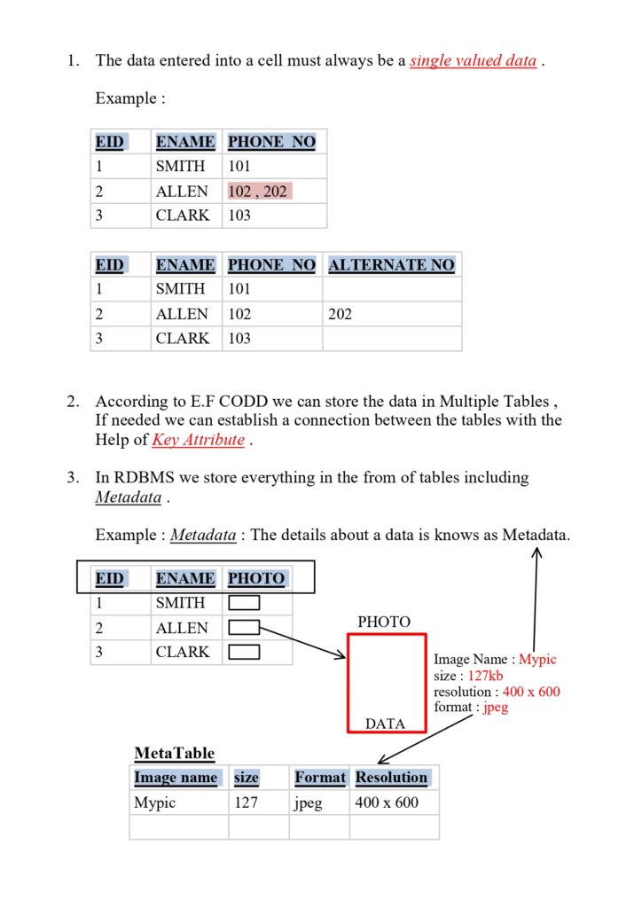 Study SQL in 22 Days